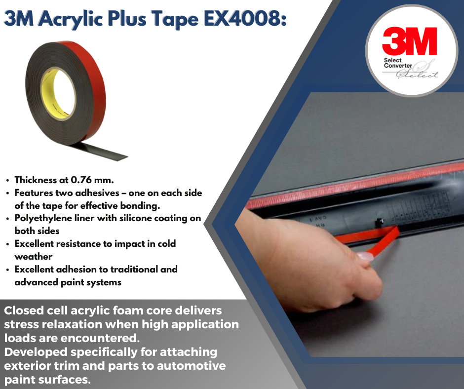 Adhesive Tapes